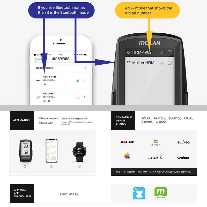MEILAN C5 Heart Rate Monitor S - Breath Rate Monitor のレビューと価格