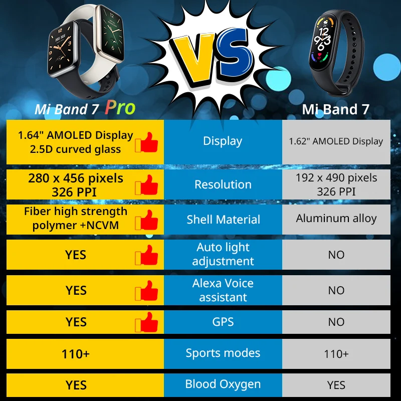 For Global Version Mi Band 7 P - Breath Rate Monitor のレビューと価格