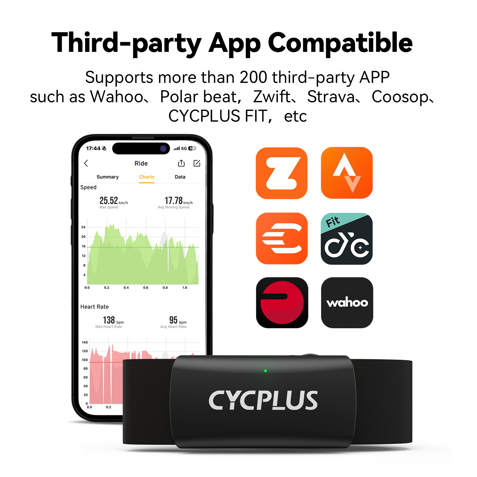 CYCPLUS H2 Heart Rate Monitor  - Breath Rate Monitor のレビューと価格