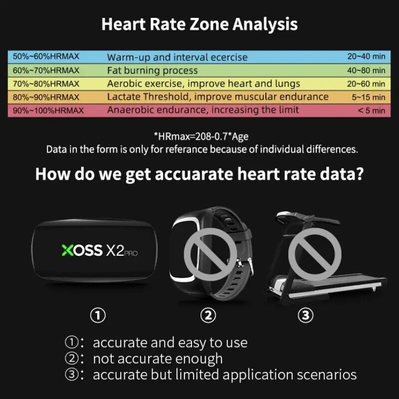 XOSS X2 Pro Chest Strap Heart  - Breath Rate Monitor のレビューと価格