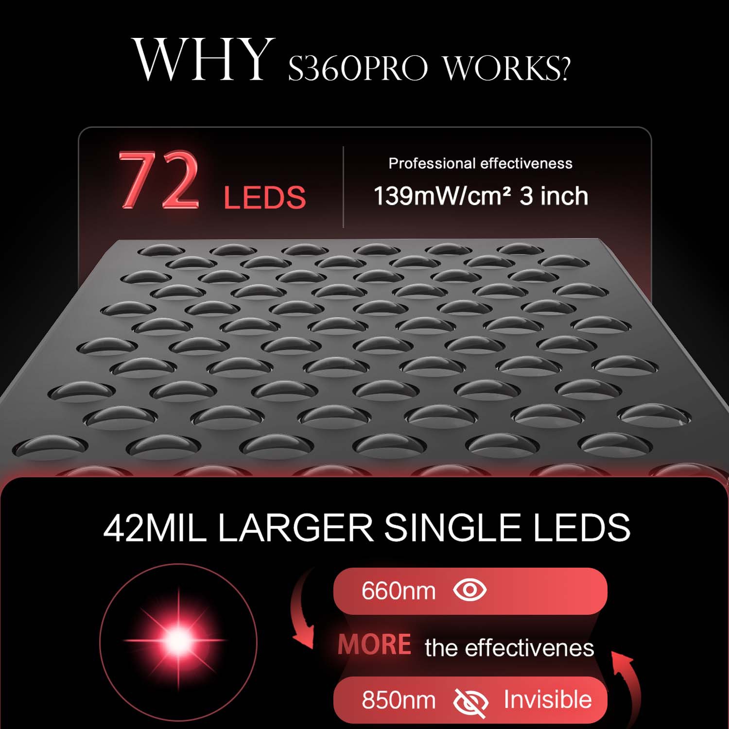 Double Chip Timing Led Red Lig - Galvanic Skin Sensor のレビューと価格