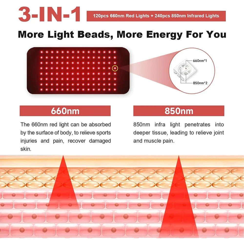 120 LEDs Led 660nm and 850nm N - Galvanic Skin Sensor のレビューと価格