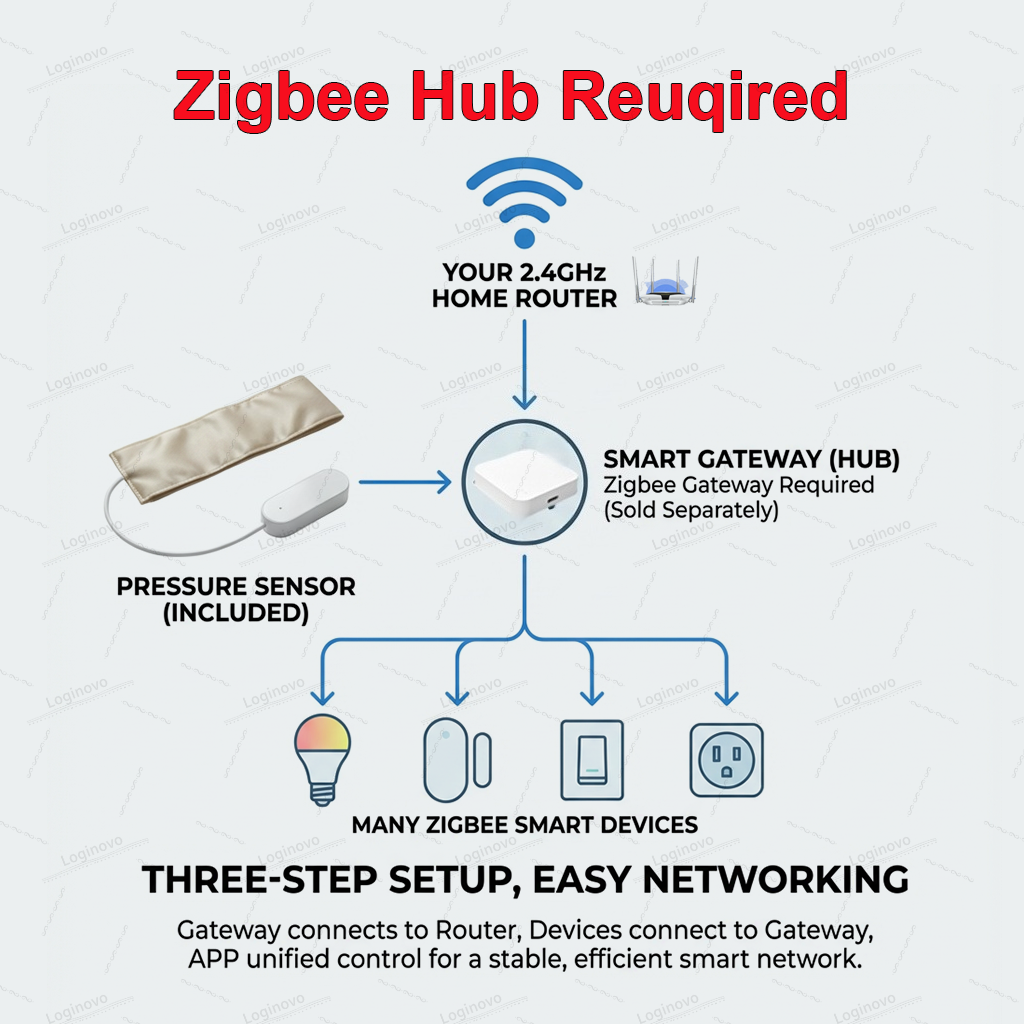 Zigbee Pressure Pad Sensor TUY - Smart Insole Pressure のレビューと価格